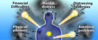 Spiritual difficulties can be overcome by appropriate spiritual healing remedies